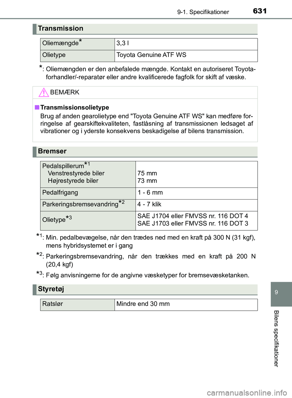 TOYOTA YARIS HATCHBACK 2018 Brugsanvisning (in Danish) 6319-1. Specifikationer
9
Bilens specifikationer
YARIS_HV_OM_Europe_OM52C96DK
*: Oliemængden er den anbefalede mængde. Kontakt en autoriseret Toyota-forhandler/-reparatør eller andre kvalificerede TOYOTA YARIS HATCHBACK 2018 Brugsanvisning (in Danish) 6319-1. Specifikationer
9
Bilens specifikationer
YARIS_HV_OM_Europe_OM52C96DK
*: Oliemængden er den anbefalede mængde. Kontakt en autoriseret Toyota-forhandler/-reparatør eller andre kvalificerede