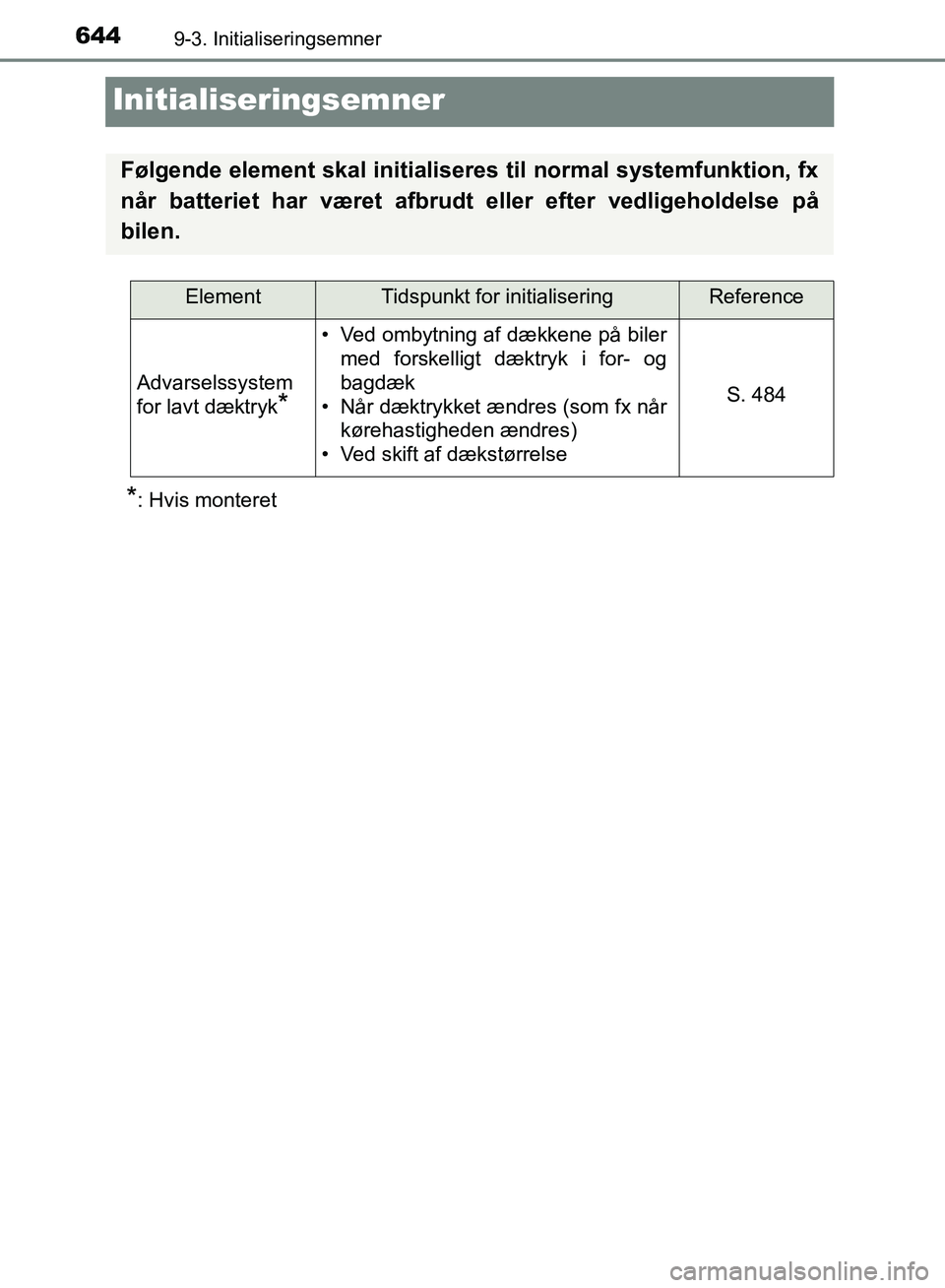 TOYOTA YARIS HATCHBACK 2018  Brugsanvisning (in Danish) 6449-3. Initialiseringsemner
YARIS_HV_OM_Europe_OM52C96DK
Initialiseringsemner
*: Hvis monteret
Følgende element skal initialiseres til normal systemfunktion, fx
når batteriet har været afbrudt ell