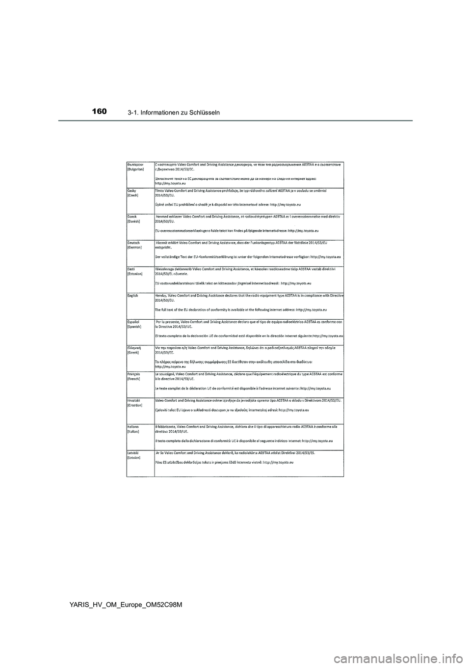 TOYOTA YARIS HATCHBACK 2018  Betriebsanleitungen (in German) 1603-1. Informationen zu Schlüsseln
YARIS_HV_OM_Europe_OM52C98M 