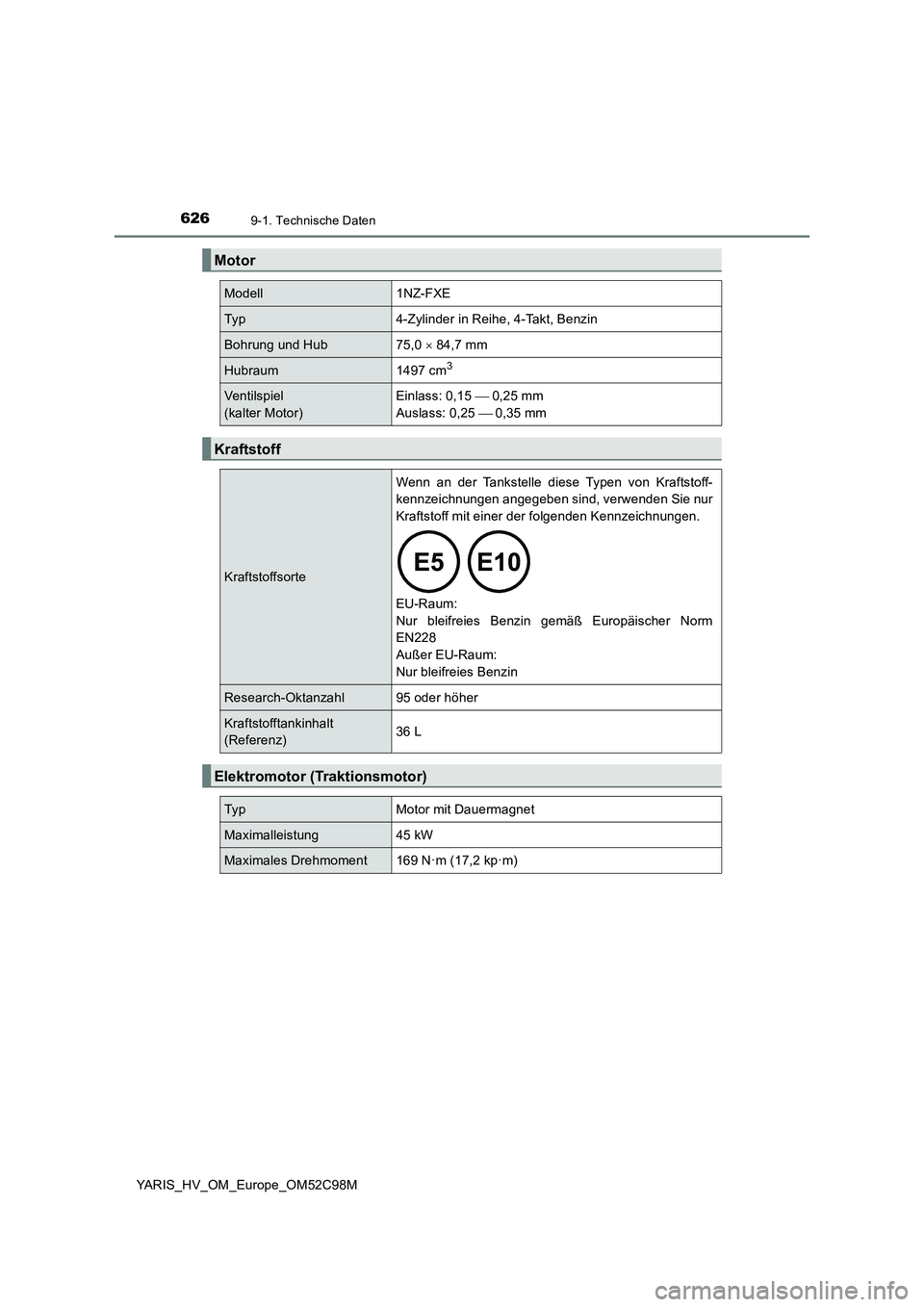 TOYOTA YARIS HATCHBACK 2018  Betriebsanleitungen (in German) 6269-1. Technische Daten
YARIS_HV_OM_Europe_OM52C98M
Motor
Modell1NZ-FXE
Typ4-Zylinder in Reihe, 4-Takt, Benzin
Bohrung und Hub75,0  84,7 mm
Hubraum1497 cm3
Ventilspiel  
(kalter Motor)
Einlass: 0,