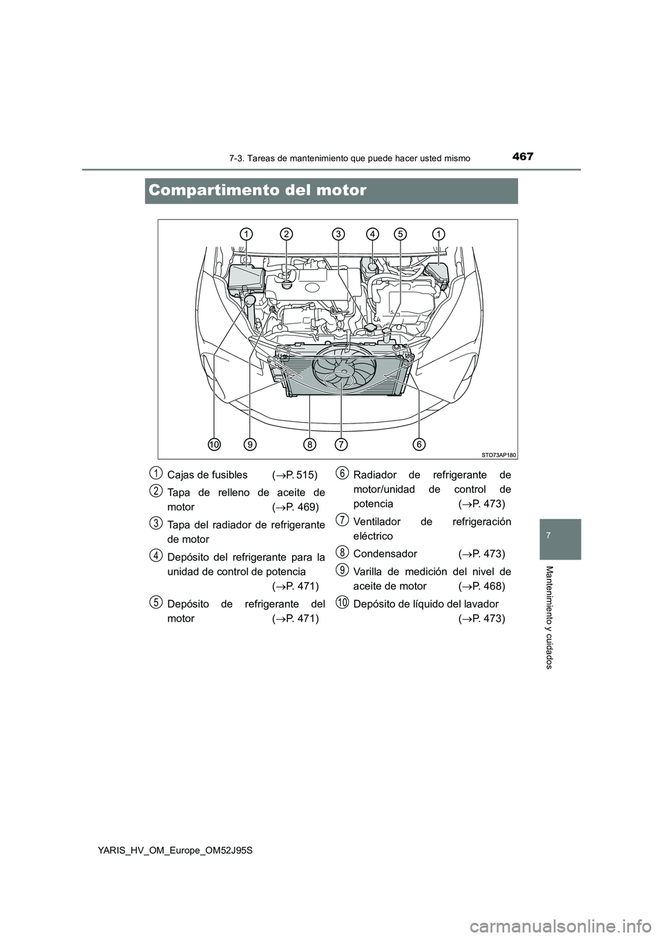 TOYOTA YARIS HATCHBACK 2018  Manual del propietario (in Spanish) 4677-3. Tareas de mantenimiento que puede hacer usted mismo
7
Mantenimiento y cuidados
YARIS_HV_OM_Europe_OM52J95S
Compartimento del motor
Cajas de fusibles  (P. 515)  
Tapa de relleno de aceite de