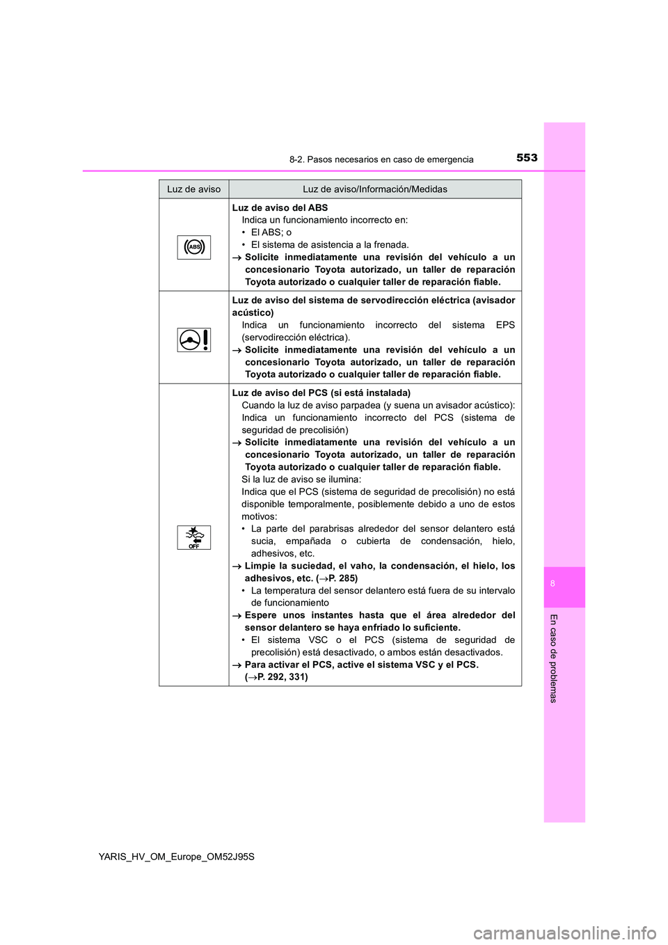 TOYOTA YARIS HATCHBACK 2018  Manual del propietario (in Spanish) 5538-2. Pasos necesarios en caso de emergencia
8
En caso de problemas
YARIS_HV_OM_Europe_OM52J95S
Luz de aviso del ABS 
Indica un funcionamiento incorrecto en: 
• El ABS;  o 
• El sistema de asist