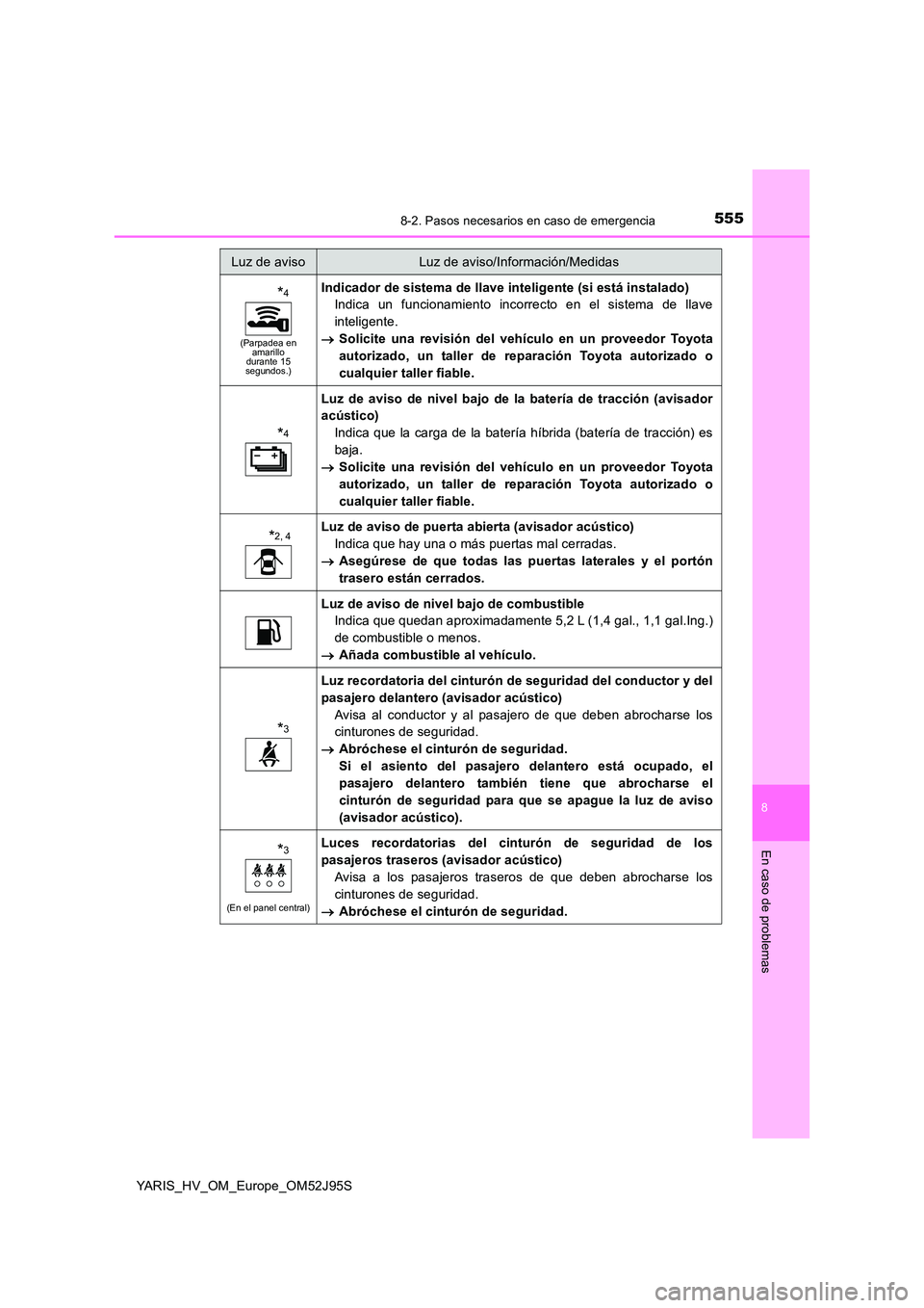 TOYOTA YARIS HATCHBACK 2018  Manual del propietario (in Spanish) 5558-2. Pasos necesarios en caso de emergencia
8
En caso de problemas
YARIS_HV_OM_Europe_OM52J95S
*4
(Parpadea en  amarillo durante 15 segundos.)
Indicador de sistema de llave inteligente (si está in