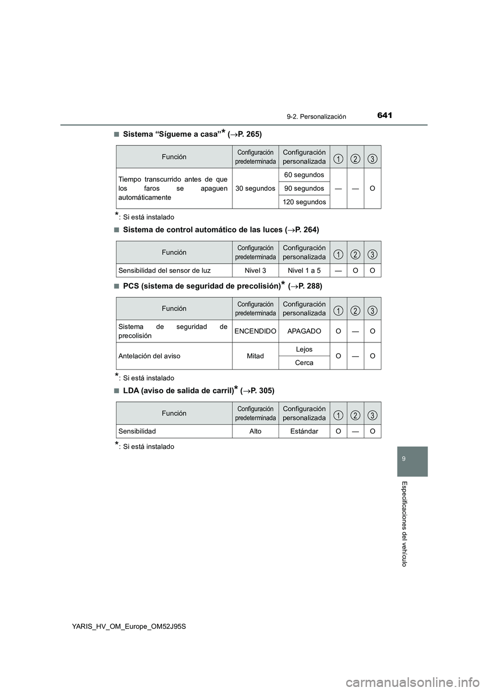 TOYOTA YARIS HATCHBACK 2018  Manual del propietario (in Spanish) 6419-2. Personalización
9
Especificaciones del vehículo
YARIS_HV_OM_Europe_OM52J95S 
■Sistema “Sígueme a casa”* ( P. 265)
*: Si está instalado 
■Sistema de control automático de las lu
