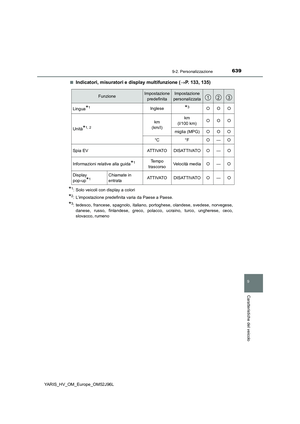 Page 639