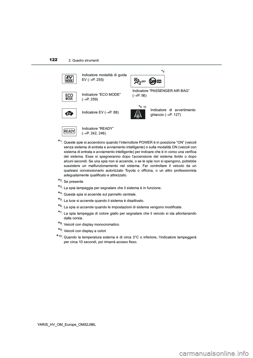 TOYOTA YARIS HATCHBACK 2018  Manuale duso (in Italian) 1222. Quadro strumenti
YARIS_HV_OM_Europe_OM52J96L
*1: Queste spie si accendono quando l’interruttore POWER è in posizione “ON” (veicoli 
senza sistema di entrata e avviamento intelligente) o s