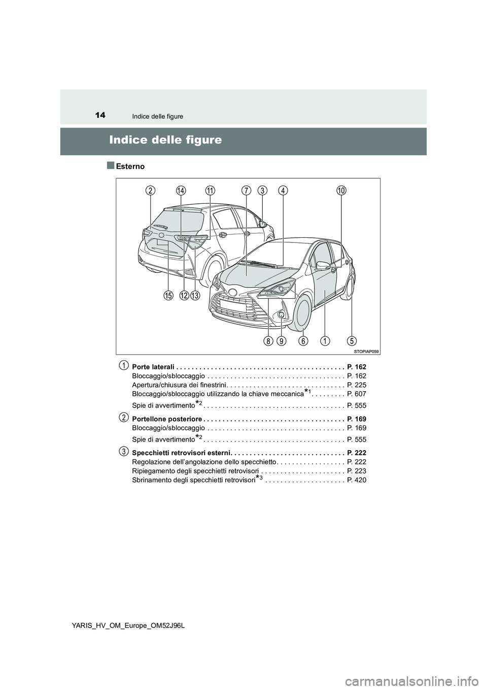 TOYOTA YARIS HATCHBACK 2018  Manuale duso (in Italian) 14Indice delle figure
YARIS_HV_OM_Europe_OM52J96L
Indice delle figure
■Esterno
Porte laterali . . . . . . . . . . . . . . . . . . . . . . . . . . . . . . . . . . . . . . . . . . . .  P. 162 
Bloccag