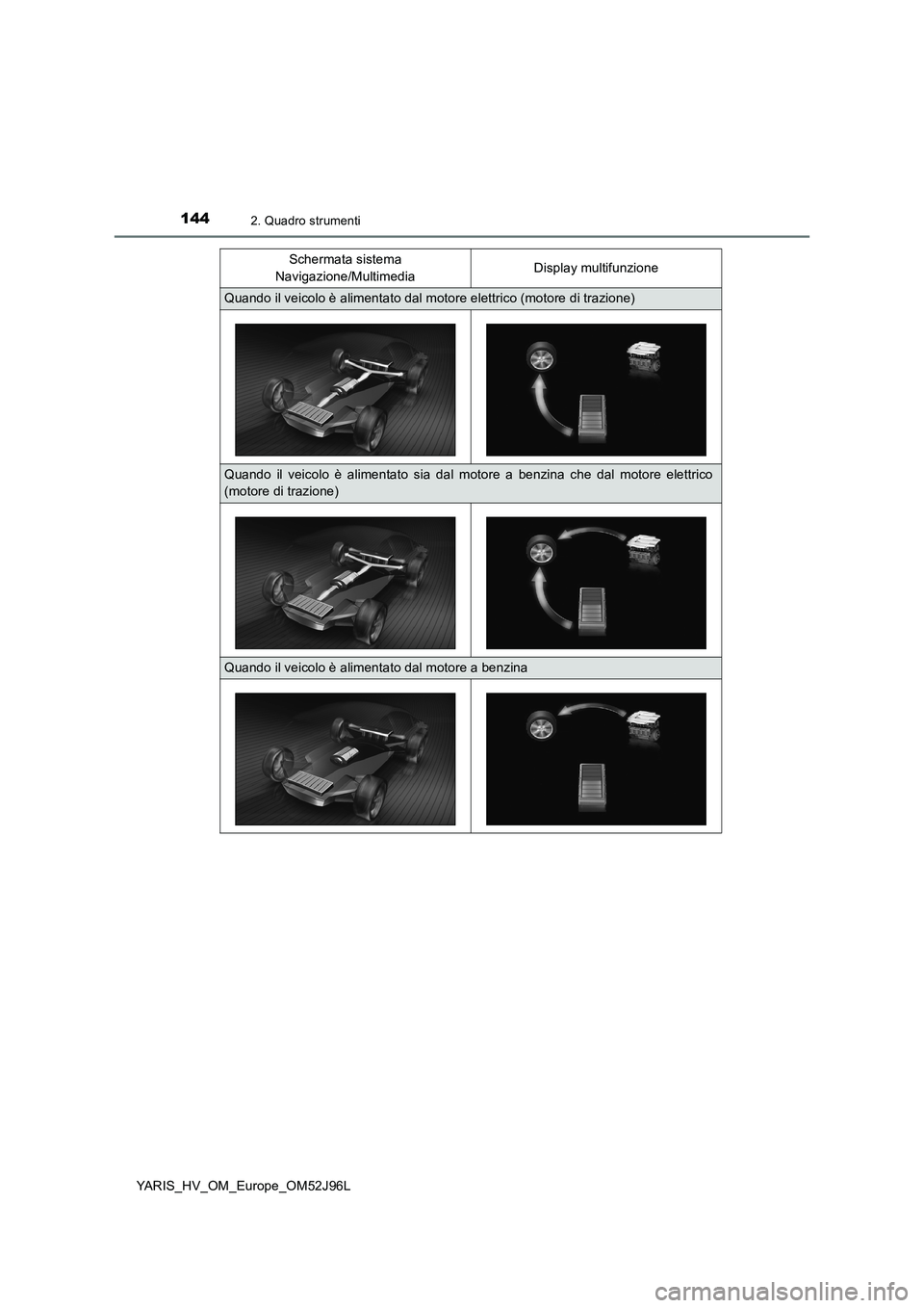 TOYOTA YARIS HATCHBACK 2018  Manuale duso (in Italian) 1442. Quadro strumenti
YARIS_HV_OM_Europe_OM52J96L 
Schermata sistema  
Navigazione/Multimedia Display multifunzione
Quando il veicolo è alimentato dal motore elettrico (motore di trazione)
Quando il