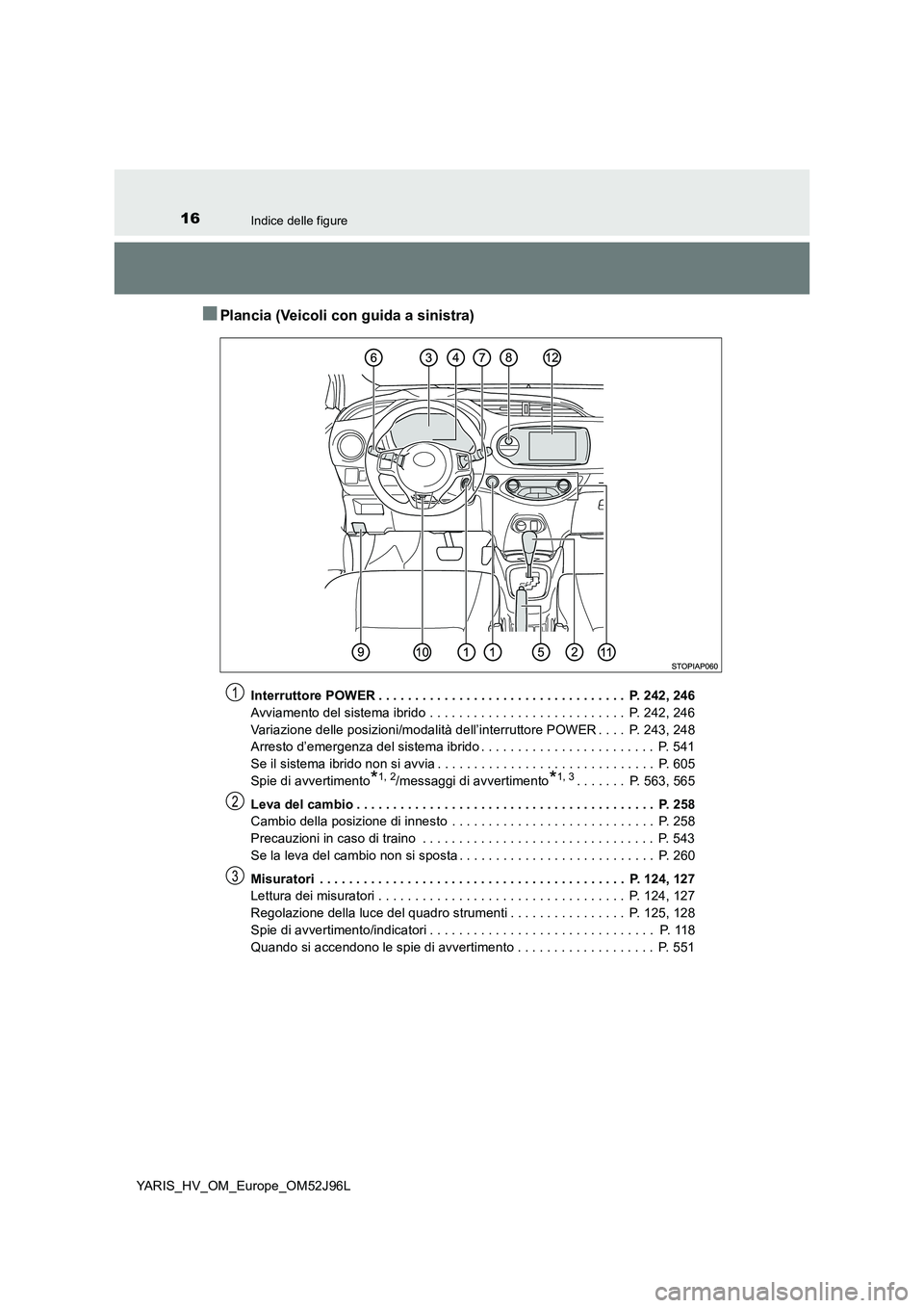 TOYOTA YARIS HATCHBACK 2018  Manuale duso (in Italian) 16Indice delle figure
YARIS_HV_OM_Europe_OM52J96L
■Plancia (Veicoli con guida a sinistra)
Interruttore POWER . . . . . . . . . . . . . . . . . . . . . . . . . . . . . . . . . .  P. 242, 246 
Avviame