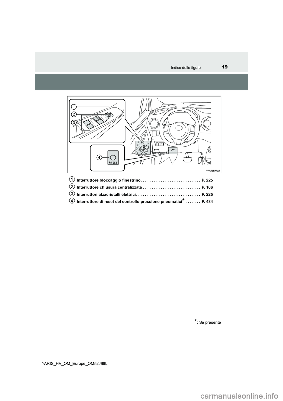 TOYOTA YARIS HATCHBACK 2018  Manuale duso (in Italian) 19Indice delle figure
YARIS_HV_OM_Europe_OM52J96L 
Interruttore bloccaggio finestrino. . . . . . . . . . . . . . . . . . . . . . . . . . .  P. 225 
Interruttore chiusura centralizzata . . . . . . . . 