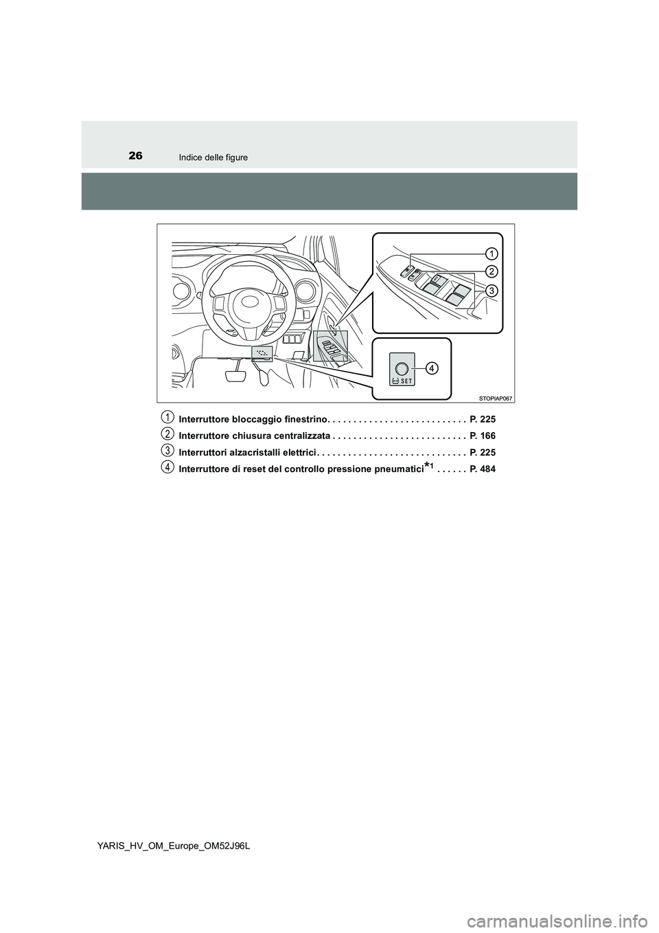TOYOTA YARIS HATCHBACK 2018  Manuale duso (in Italian) 26Indice delle figure
YARIS_HV_OM_Europe_OM52J96L 
Interruttore bloccaggio finestrino. . . . . . . . . . . . . . . . . . . . . . . . . . .  P. 225 
Interruttore chiusura centralizzata . . . . . . . . 
