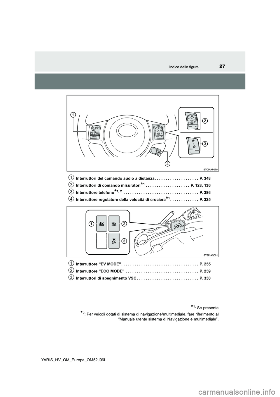 TOYOTA YARIS HATCHBACK 2018  Manuale duso (in Italian) 27Indice delle figure
YARIS_HV_OM_Europe_OM52J96L 
Interruttori del comando audio a distanza . . . . . . . . . . . . . . . . . . . .  P. 348 
Interruttori di comando misuratori*1. . . . . . . . . . . 