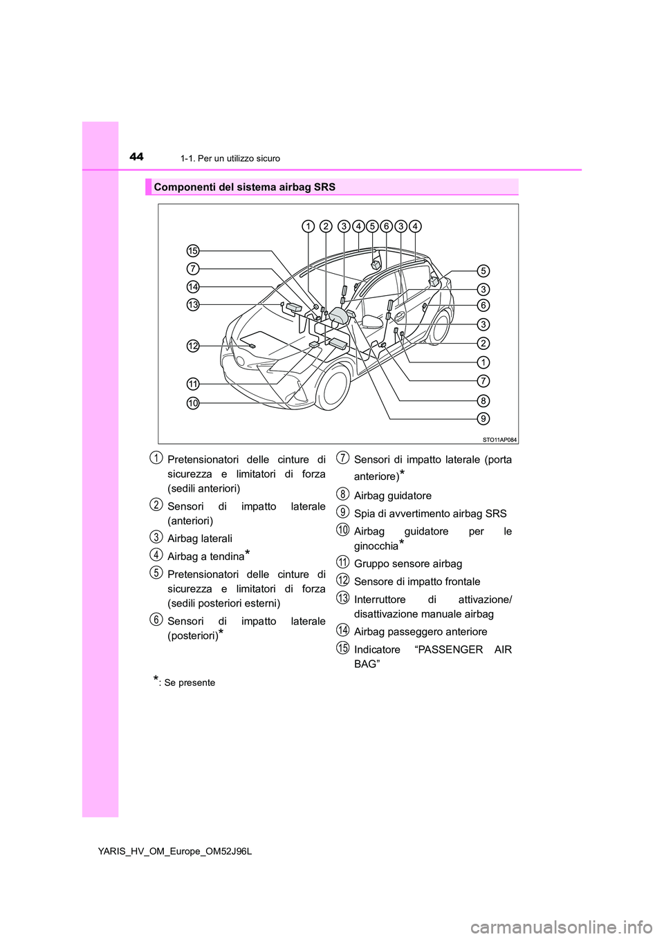 TOYOTA YARIS HATCHBACK 2018  Manuale duso (in Italian) 441-1. Per un utilizzo sicuro
YARIS_HV_OM_Europe_OM52J96L
*: Se presente
Componenti del sistema airbag SRS
Pretensionatori delle cinture di 
sicurezza e limitatori di forza
(sedili anteriori) 
Sensori