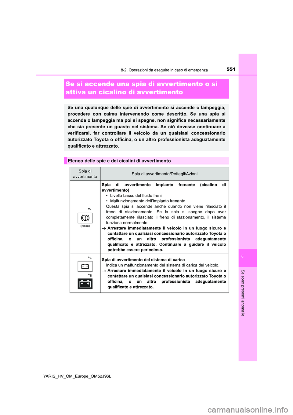 TOYOTA YARIS HATCHBACK 2018  Manuale duso (in Italian) 5518-2. Operazioni da eseguire in caso di emergenza
8
Se sono presenti anomalie
YARIS_HV_OM_Europe_OM52J96L
Se si accende una spia di avvertimento o si  
attiva un cicalino di avvertimento
Se una qual
