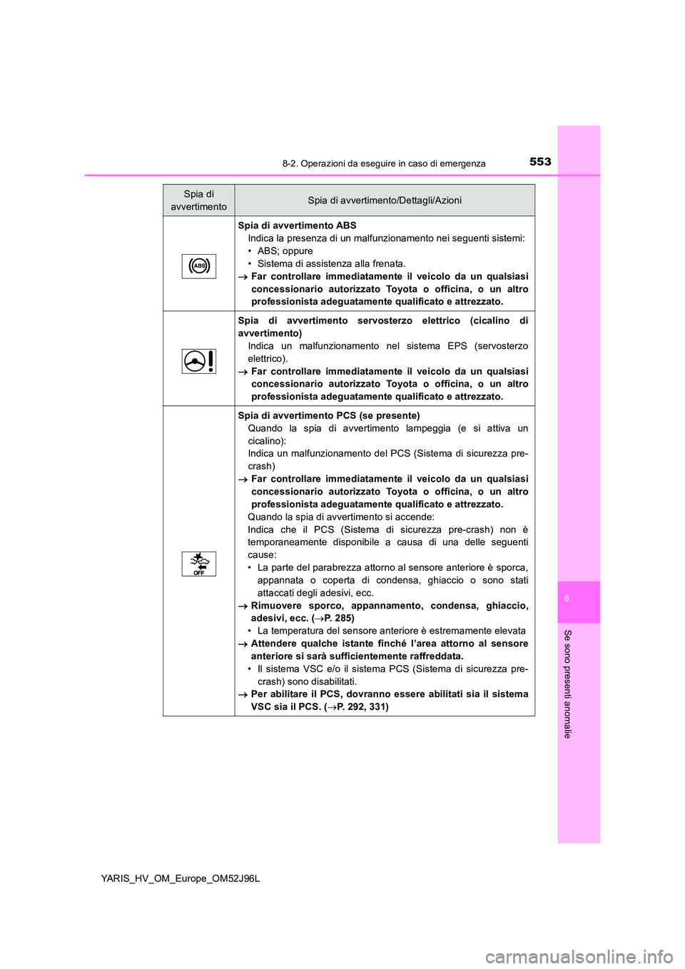 TOYOTA YARIS HATCHBACK 2018  Manuale duso (in Italian) 5538-2. Operazioni da eseguire in caso di emergenza
8
Se sono presenti anomalie
YARIS_HV_OM_Europe_OM52J96L
Spia di avvertimento ABS 
Indica la presenza di un malfunzionamento nei seguenti sistemi:
