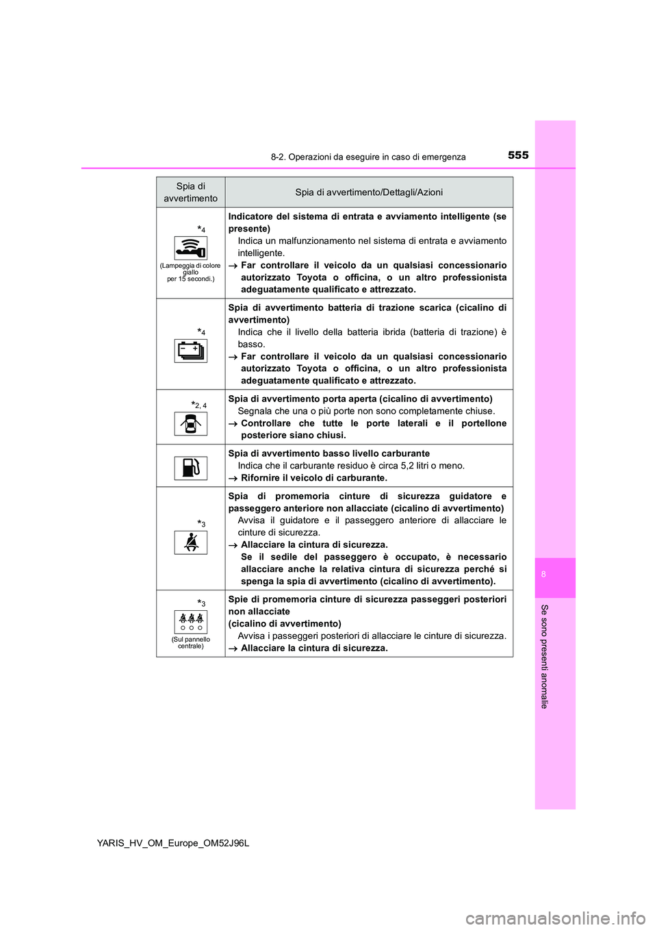 TOYOTA YARIS HATCHBACK 2018  Manuale duso (in Italian) 5558-2. Operazioni da eseguire in caso di emergenza
8
Se sono presenti anomalie
YARIS_HV_OM_Europe_OM52J96L
*4
(Lampeggia di colore  giallo per 15 secondi.)
Indicatore del sistema di entrata e avviame