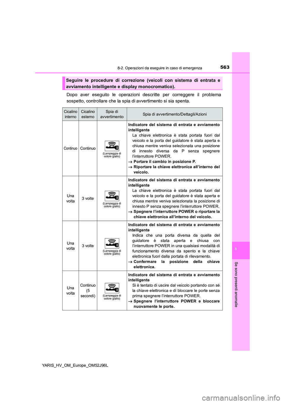 TOYOTA YARIS HATCHBACK 2018  Manuale duso (in Italian) 5638-2. Operazioni da eseguire in caso di emergenza
8
Se sono presenti anomalie
YARIS_HV_OM_Europe_OM52J96L
Dopo aver eseguito le operazioni descritte per correggere il problema 
sospetto, controllare