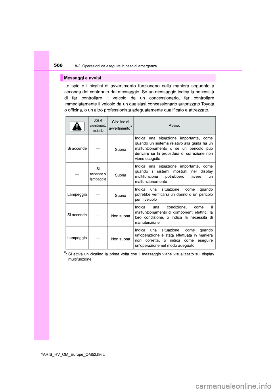 TOYOTA YARIS HATCHBACK 2018  Manuale duso (in Italian) 5668-2. Operazioni da eseguire in caso di emergenza
YARIS_HV_OM_Europe_OM52J96L
Le spie e i cicalini di avvertimento funzionano nella maniera seguente a 
seconda del contenuto del messaggio. Se un mes