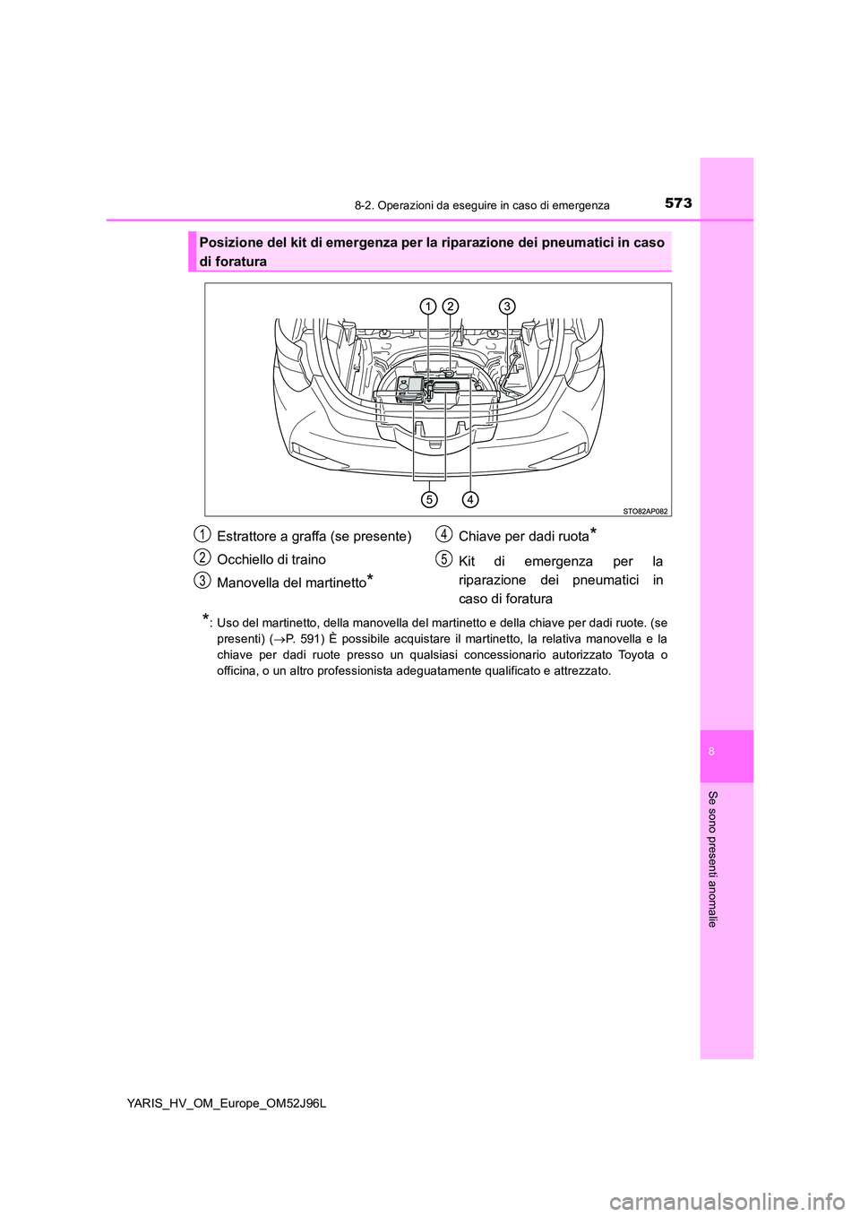 TOYOTA YARIS HATCHBACK 2018  Manuale duso (in Italian) 5738-2. Operazioni da eseguire in caso di emergenza
8
Se sono presenti anomalie
YARIS_HV_OM_Europe_OM52J96L
*: Uso del martinetto, della manovella del martinetto e della chiave per dadi ruote. (se 
pr