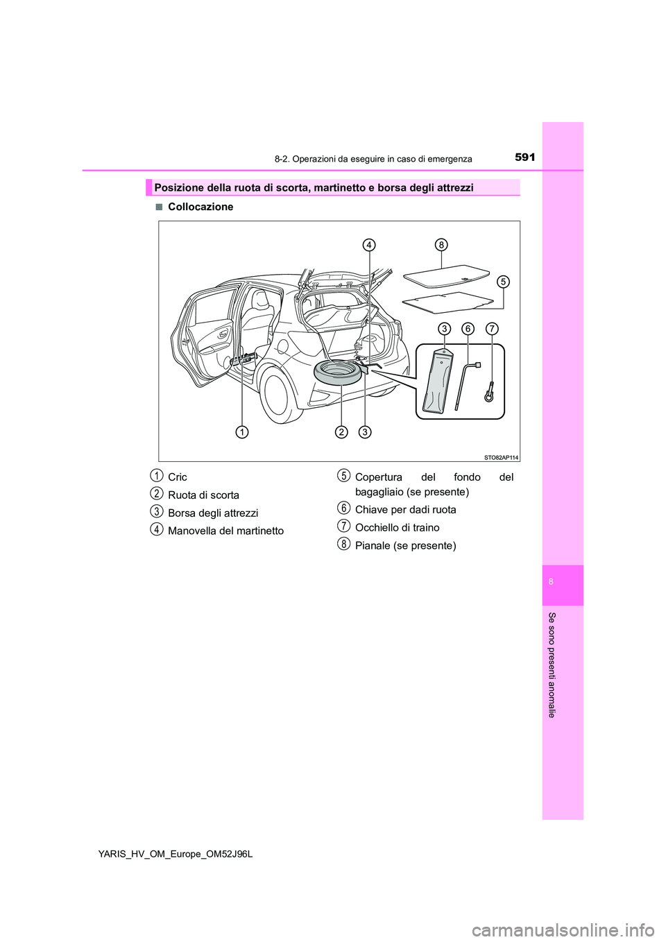 TOYOTA YARIS HATCHBACK 2018  Manuale duso (in Italian) 5918-2. Operazioni da eseguire in caso di emergenza
8
Se sono presenti anomalie
YARIS_HV_OM_Europe_OM52J96L 
■Collocazione
Posizione della ruota di scorta, martinetto e borsa degli attrezzi
Cric 
Ru
