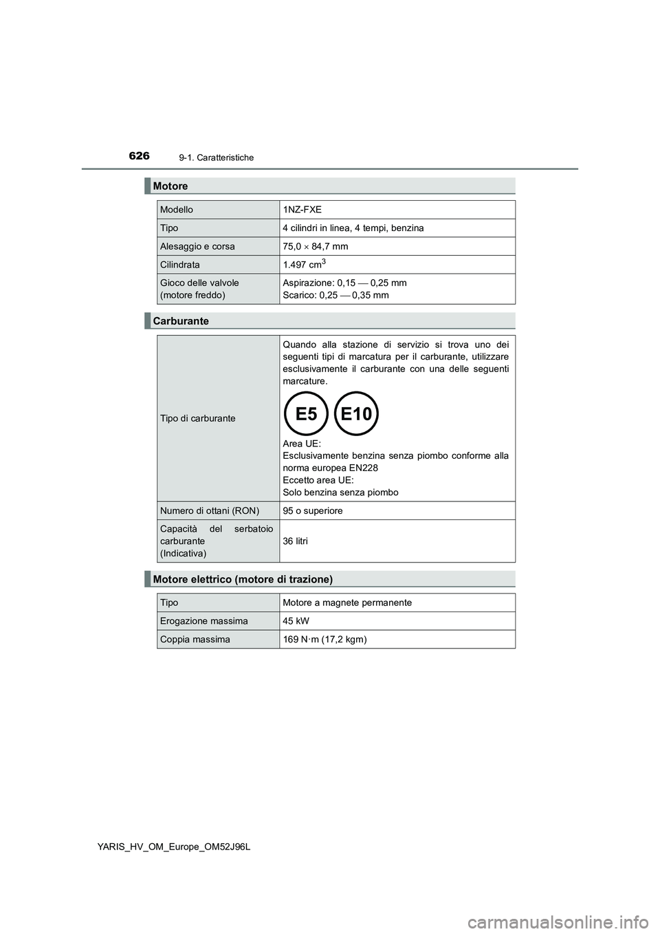 TOYOTA YARIS HATCHBACK 2018  Manuale duso (in Italian) 6269-1. Caratteristiche
YARIS_HV_OM_Europe_OM52J96L
Motore
Modello1NZ-FXE
Tipo4 cilindri in linea, 4 tempi, benzina
Alesaggio e corsa75,0  84,7 mm
Cilindrata1.497 cm3
Gioco delle valvole  
(motore 