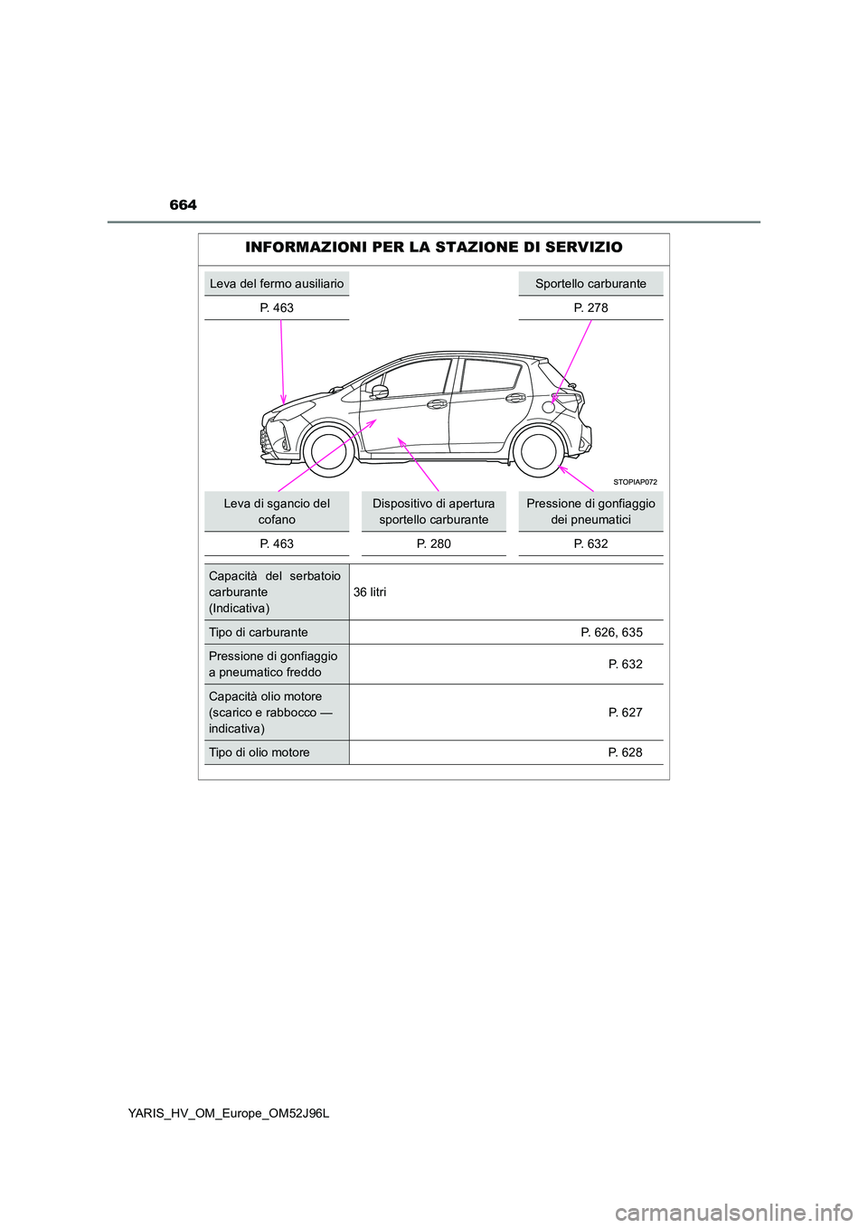 TOYOTA YARIS HATCHBACK 2018  Manuale duso (in Italian) 664
YARIS_HV_OM_Europe_OM52J96L
INFORMAZIONI PER LA STAZIONE DI SERVIZIO
Leva del fermo ausiliarioSportello carburante 
P. 463 P. 278
Leva di sgancio del  
cofano
Dispositivo di apertura 
sportello ca