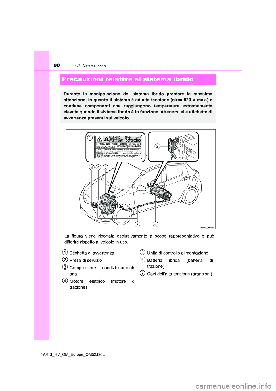 TOYOTA YARIS HATCHBACK 2018  Manuale duso (in Italian) 901-3. Sistema ibrido
YARIS_HV_OM_Europe_OM52J96L
Precauzioni relative al sistema ibrido
La figura viene riportata esclusivamente a scopo rappresentativo e può 
differire rispetto al veicolo in uso.
