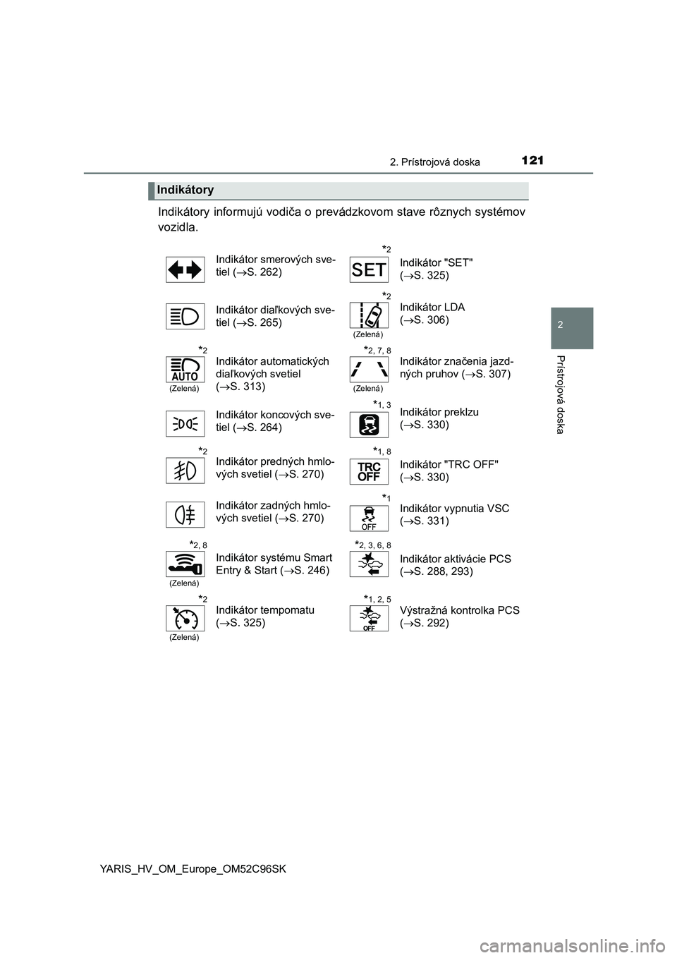 TOYOTA YARIS HATCHBACK 2018  Návod na použitie (in Slovakian) 1212. Prístrojová doska
2
Prístrojová doska
YARIS_HV_OM_Europe_OM52C96SK
Indikátory informujú vodiča o prevádzkovom stave rôznych systémov
vozidla. 
Indikátory
Indikátor smerových sve-
ti