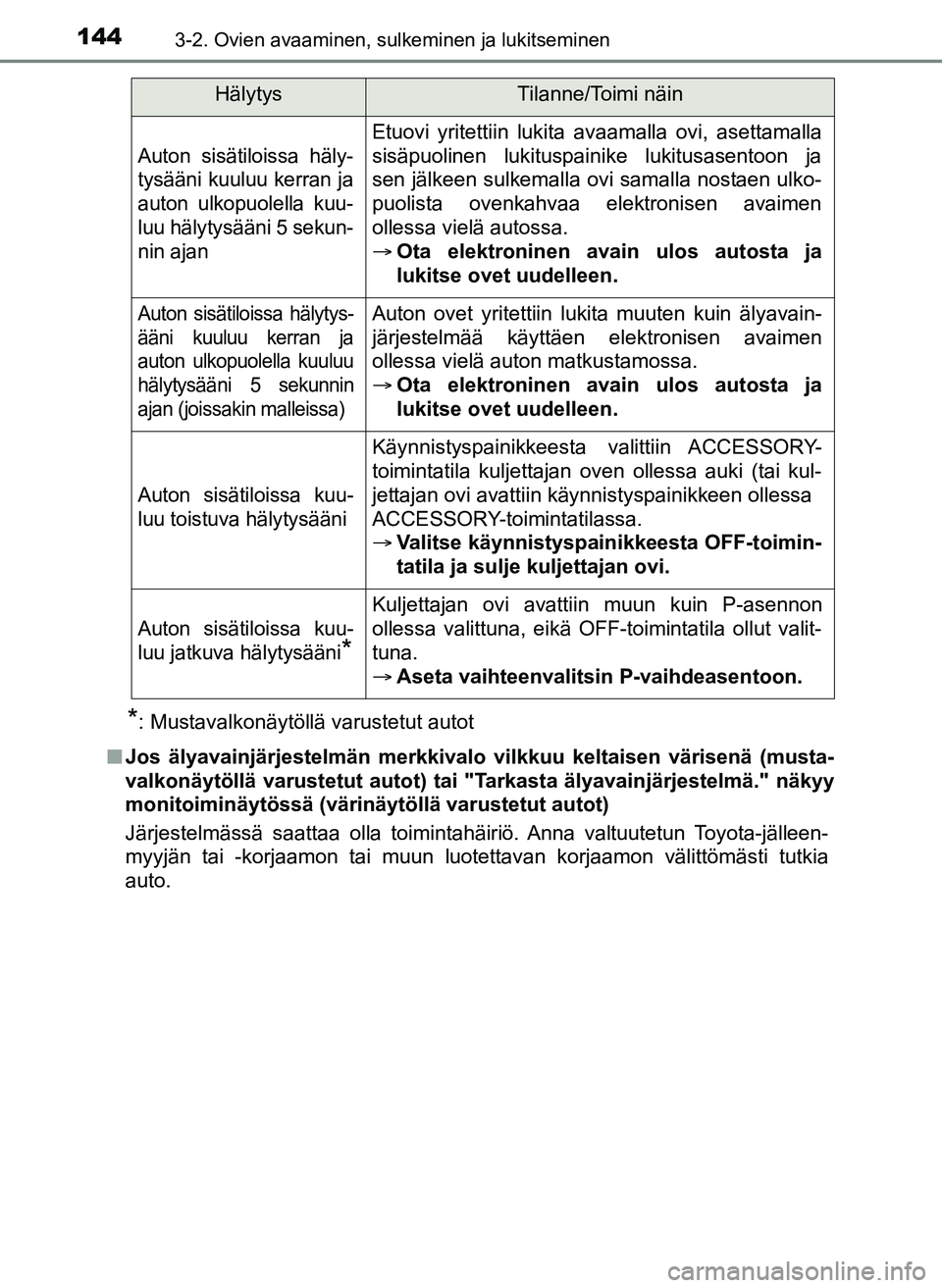 TOYOTA YARIS HATCHBACK 2018 Omistajan Käsikirja (in Finnish) 1443-2. Ovien avaaminen, sulkeminen ja lukitseminen
YARIS_HV_OM_Europe_OM52C96FI
*: Mustavalkonäytöllä varustetut autot
n Jos älyavainjärjestelmän merkkivalo vilkkuu keltaisen värisenä (musta- TOYOTA YARIS HATCHBACK 2018 Omistajan Käsikirja (in Finnish) 1443-2. Ovien avaaminen, sulkeminen ja lukitseminen
YARIS_HV_OM_Europe_OM52C96FI
*: Mustavalkonäytöllä varustetut autot
n Jos älyavainjärjestelmän merkkivalo vilkkuu keltaisen värisenä (musta-