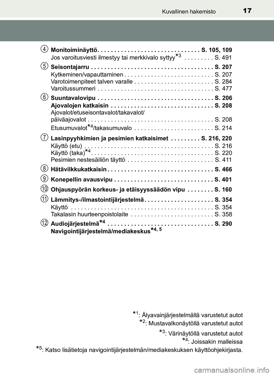 TOYOTA YARIS HATCHBACK 2018 Omistajan Käsikirja (in Finnish) 17Kuvallinen hakemisto
YARIS_HV_OM_Europe_OM52C96FIMonitoiminäyttö . . . . . . . . . . . . . . . . . . . . . . . . . . . . . . . S. 105, 109
Jos varoitusviesti ilmestyy tai merkkivalo syttyy
*3 . . TOYOTA YARIS HATCHBACK 2018 Omistajan Käsikirja (in Finnish) 17Kuvallinen hakemisto
YARIS_HV_OM_Europe_OM52C96FIMonitoiminäyttö . . . . . . . . . . . . . . . . . . . . . . . . . . . . . . . S. 105, 109
Jos varoitusviesti ilmestyy tai merkkivalo syttyy
*3 . .