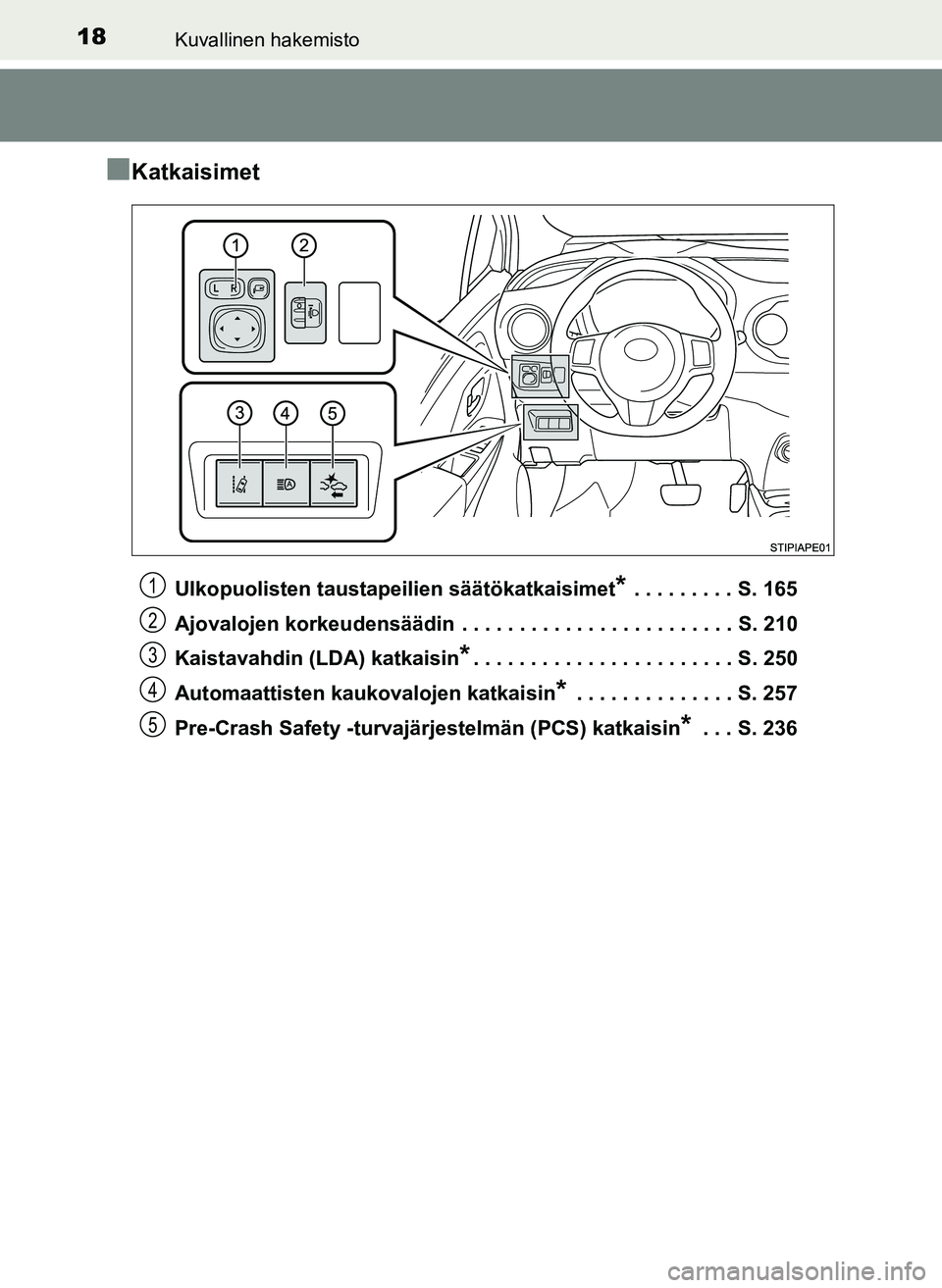 TOYOTA YARIS HATCHBACK 2018  Omistajan Käsikirja (in Finnish) 18Kuvallinen hakemisto
YARIS_HV_OM_Europe_OM52C96FI
nKatkaisimet
Ulkopuolisten taustapeilien säätökatkaisimet* . . . . . . . . . S. 165
Ajovalojen korkeudensäädin  . . . . . . . . . . . . . . . .