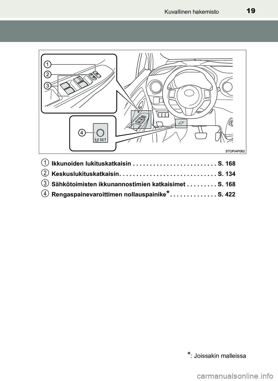 TOYOTA YARIS HATCHBACK 2018  Omistajan Käsikirja (in Finnish) 19Kuvallinen hakemisto
YARIS_HV_OM_Europe_OM52C96FIIkkunoiden lukituskatkaisin . . . . . . . . . . . . . . . . . . . . . . . . . S. 168
Keskuslukituskatkaisin . . . . . . . . . . . . . . . . . . . . .