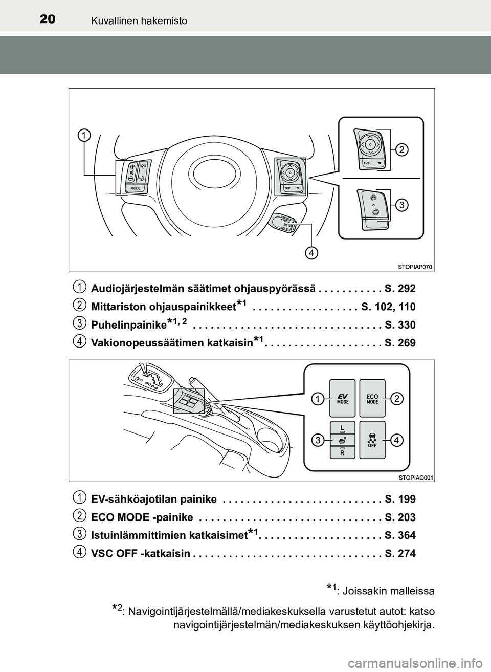 TOYOTA YARIS HATCHBACK 2018  Omistajan Käsikirja (in Finnish) 20Kuvallinen hakemisto
YARIS_HV_OM_Europe_OM52C96FIAudiojärjestelmän säätimet ohjauspyörässä . . . . . . . . . . . S. 292
Mittariston ohjauspainikkeet
*1 . . . . . . . . . . . . . . . . . .  S.