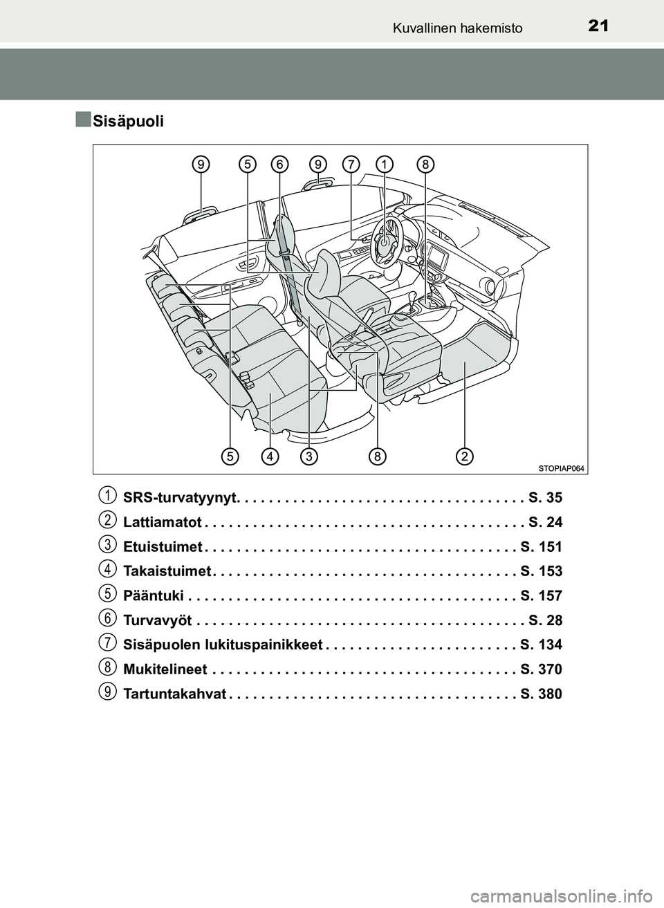 TOYOTA YARIS HATCHBACK 2018 Omistajan Käsikirja (in Finnish) 21Kuvallinen hakemisto
YARIS_HV_OM_Europe_OM52C96FI
nSisäpuoli
SRS-turvatyynyt. . . . . . . . . . . . . . . . . . . . . . . . . . . . . . . . . . . . S. 35
Lattiamatot . . . . . . . . . . . . . . . . TOYOTA YARIS HATCHBACK 2018 Omistajan Käsikirja (in Finnish) 21Kuvallinen hakemisto
YARIS_HV_OM_Europe_OM52C96FI
nSisäpuoli
SRS-turvatyynyt. . . . . . . . . . . . . . . . . . . . . . . . . . . . . . . . . . . . S. 35
Lattiamatot . . . . . . . . . . . . . . . .