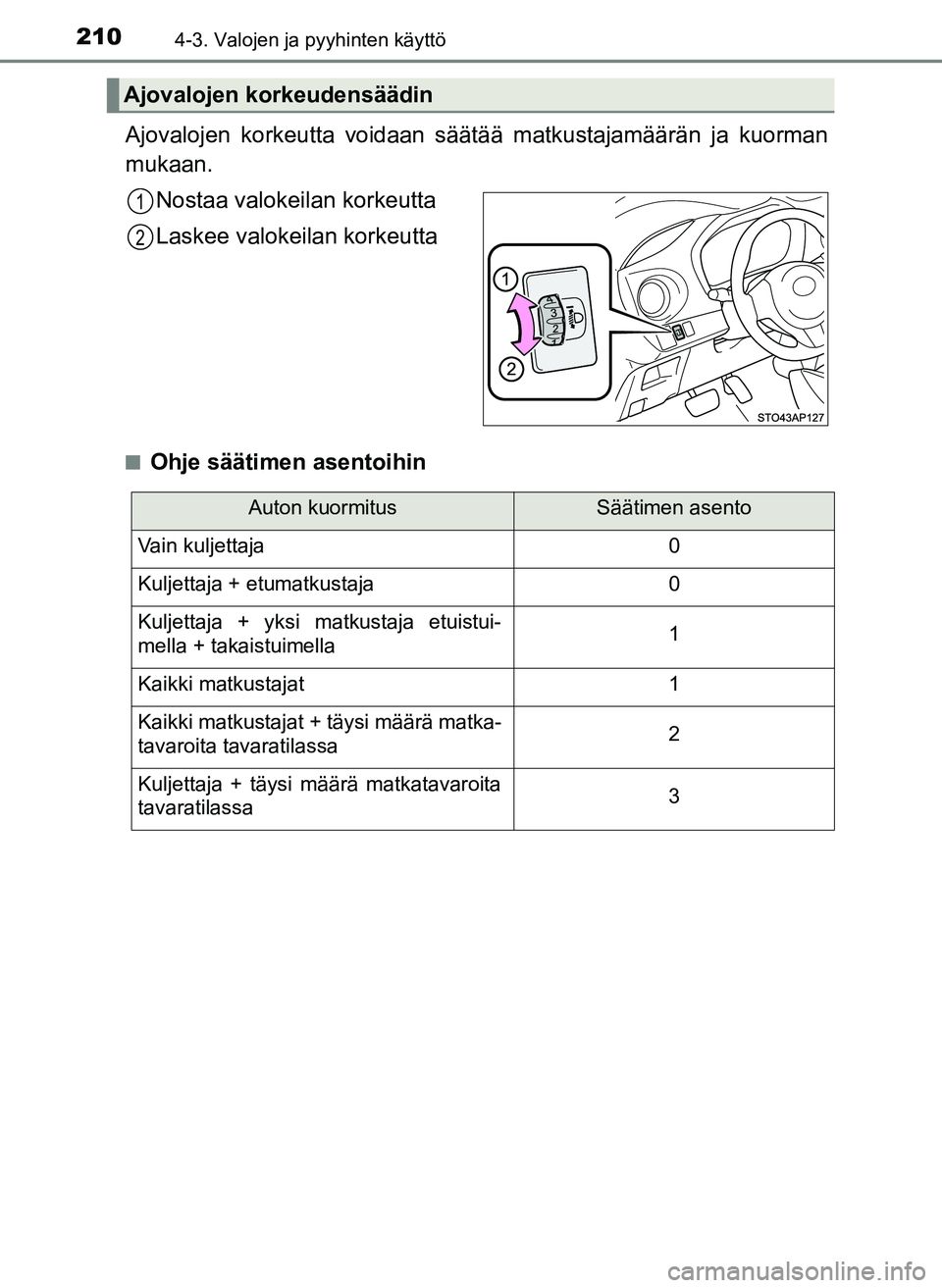 TOYOTA YARIS HATCHBACK 2018  Omistajan Käsikirja (in Finnish) 2104-3. Valojen ja pyyhinten käyttö
YARIS_HV_OM_Europe_OM52C96FI
Ajovalojen korkeutta voidaan säätää matkustajamäärän ja kuorman
mukaan.Nostaa valokeilan korkeutta
Laskee valokeilan korkeutta
