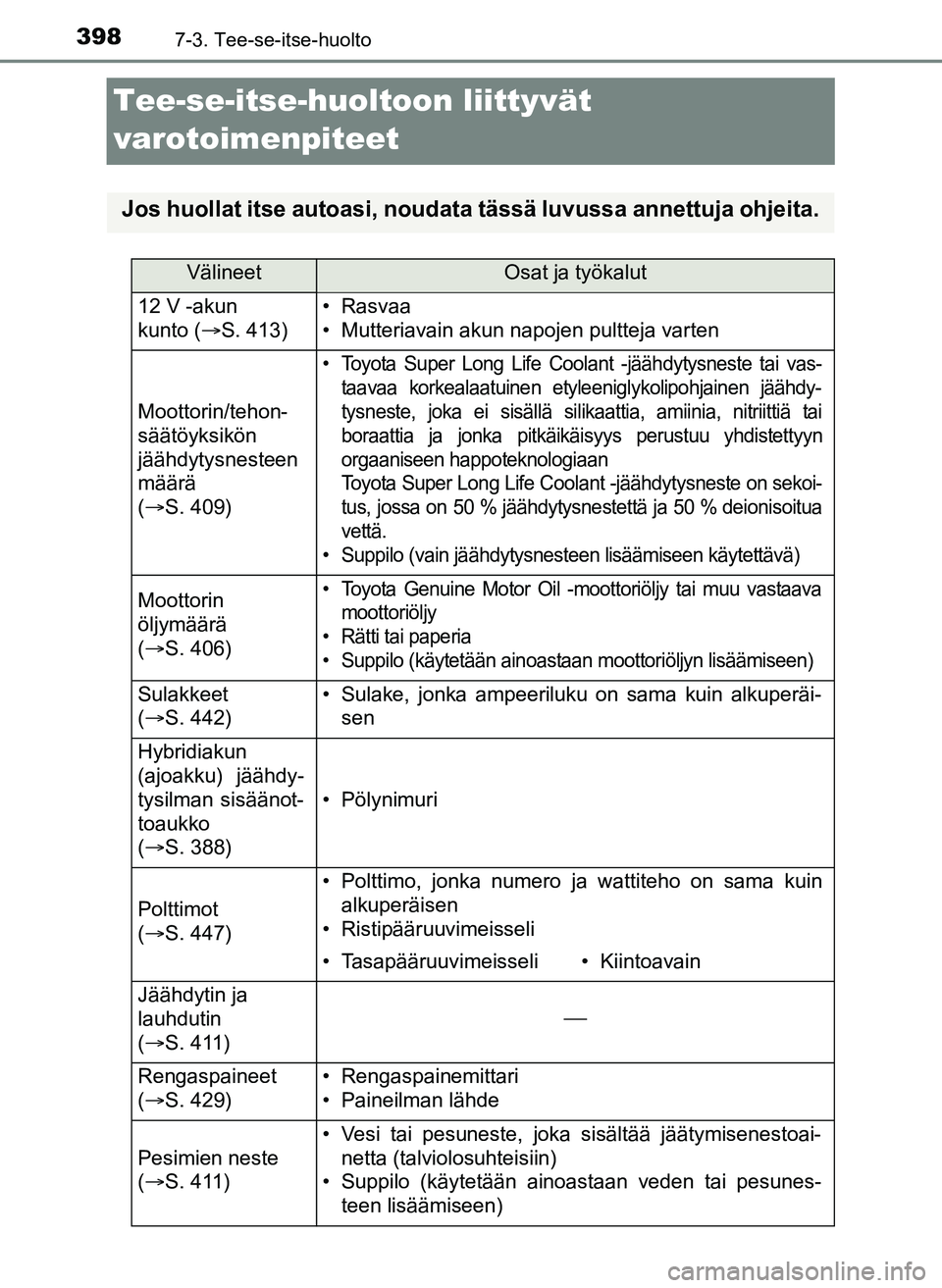 TOYOTA YARIS HATCHBACK 2018 Omistajan Käsikirja (in Finnish) 3987-3. Tee-se-itse-huolto
YARIS_HV_OM_Europe_OM52C96FI
Tee-se-itse-huoltoon liittyvät
varotoimenpiteet
Jos huollat itse autoasi, noudata tässä luvussa annettuja ohjeita.
VälineetOsat ja työkalu TOYOTA YARIS HATCHBACK 2018 Omistajan Käsikirja (in Finnish) 3987-3. Tee-se-itse-huolto
YARIS_HV_OM_Europe_OM52C96FI
Tee-se-itse-huoltoon liittyvät
varotoimenpiteet
Jos huollat itse autoasi, noudata tässä luvussa annettuja ohjeita.
VälineetOsat ja työkalu