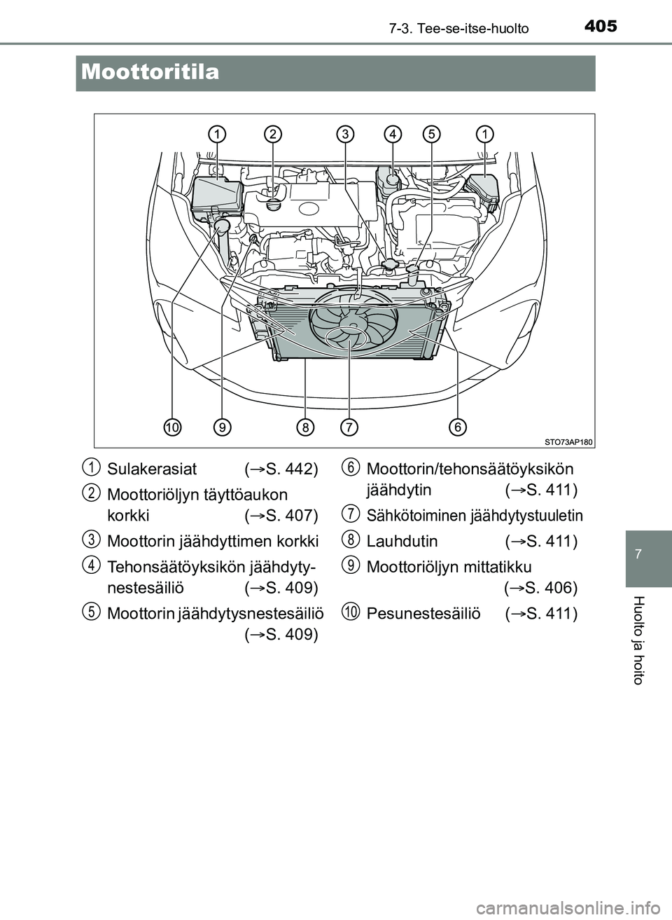 TOYOTA YARIS HATCHBACK 2018  Omistajan Käsikirja (in Finnish) 4057-3. Tee-se-itse-huolto
7
Huolto ja hoito
YARIS_HV_OM_Europe_OM52C96FI
Moottoritila
Sulakerasiat (S. 442)
Moottoriöljyn täyttöaukon 
korkki ( S. 407)
Moottorin jäähdyttimen korkki
Tehons