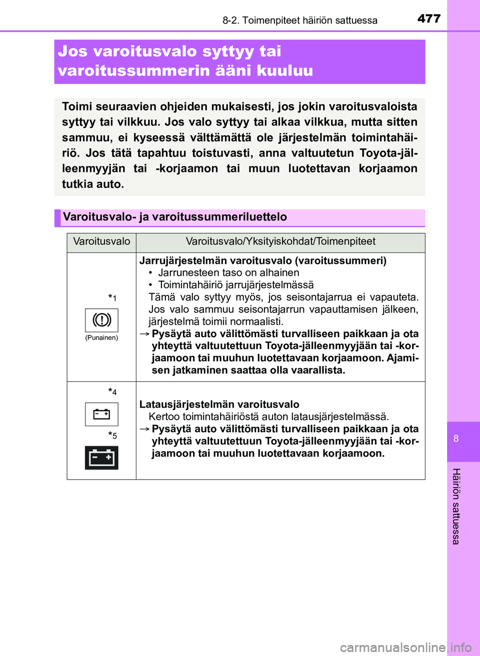 TOYOTA YARIS HATCHBACK 2018 Omistajan Käsikirja (in Finnish) 4778-2. Toimenpiteet häiriön sattuessa
8
Häiriön sattuessa
YARIS_HV_OM_Europe_OM52C96FI
Jos varoitusvalo syttyy tai
varoitussummerin ääni kuuluu
Toimi seuraavien ohjeiden mukaisesti, jos jokin TOYOTA YARIS HATCHBACK 2018 Omistajan Käsikirja (in Finnish) 4778-2. Toimenpiteet häiriön sattuessa
8
Häiriön sattuessa
YARIS_HV_OM_Europe_OM52C96FI
Jos varoitusvalo syttyy tai
varoitussummerin ääni kuuluu
Toimi seuraavien ohjeiden mukaisesti, jos jokin