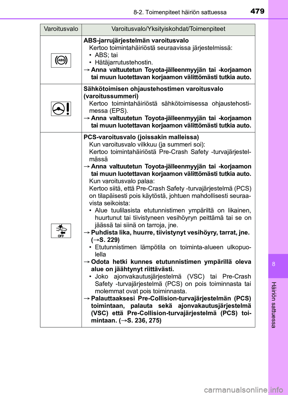 TOYOTA YARIS HATCHBACK 2018 Omistajan Käsikirja (in Finnish) 4798-2. Toimenpiteet häiriön sattuessa
8
Häiriön sattuessa
YARIS_HV_OM_Europe_OM52C96FI
ABS-jarrujärjestelmän varoitusvaloKertoo toimintahäiriöstä seuraavissa järjestelmissä:
• ABS; tai
TOYOTA YARIS HATCHBACK 2018 Omistajan Käsikirja (in Finnish) 4798-2. Toimenpiteet häiriön sattuessa
8
Häiriön sattuessa
YARIS_HV_OM_Europe_OM52C96FI
ABS-jarrujärjestelmän varoitusvaloKertoo toimintahäiriöstä seuraavissa järjestelmissä:
• ABS; tai