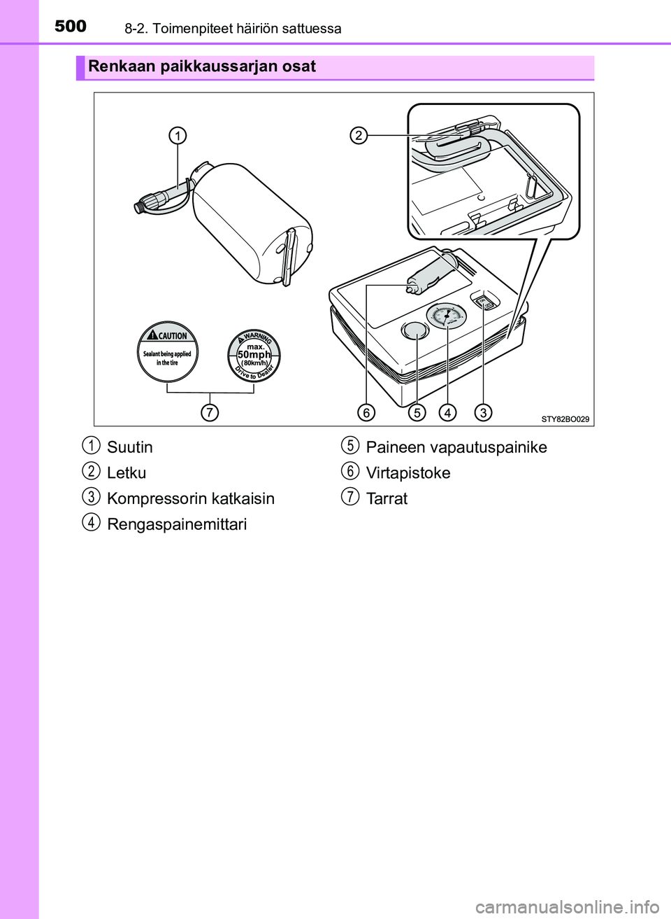 TOYOTA YARIS HATCHBACK 2018  Omistajan Käsikirja (in Finnish) 5008-2. Toimenpiteet häiriön sattuessa
YARIS_HV_OM_Europe_OM52C96FI
Renkaan paikkaussarjan osat
Suutin
Letku
Kompressorin katkaisin
RengaspainemittariPaineen vapautuspainike
Virtapistoke
Tarrat1
2
3
