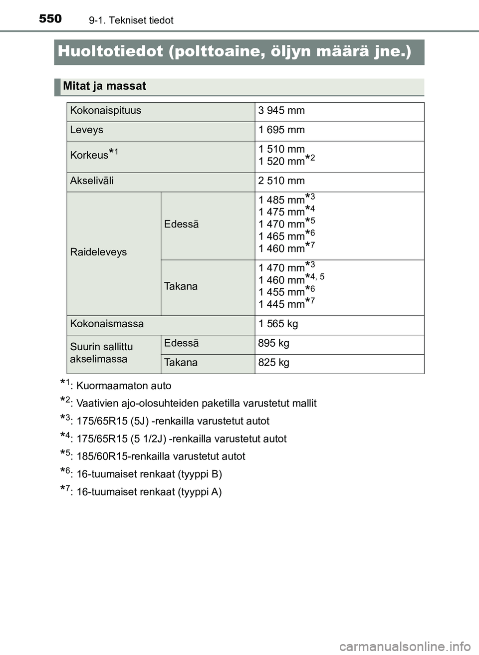 TOYOTA YARIS HATCHBACK 2018  Omistajan Käsikirja (in Finnish) 5509-1. Tekniset tiedot
YARIS_HV_OM_Europe_OM52C96FI
Huoltotiedot (polttoaine, öljyn määrä jne.)
*1: Kuormaamaton auto
*2: Vaativien ajo-olosuhteiden paketilla varustetut mallit
*3: 175/65R15 (5J)