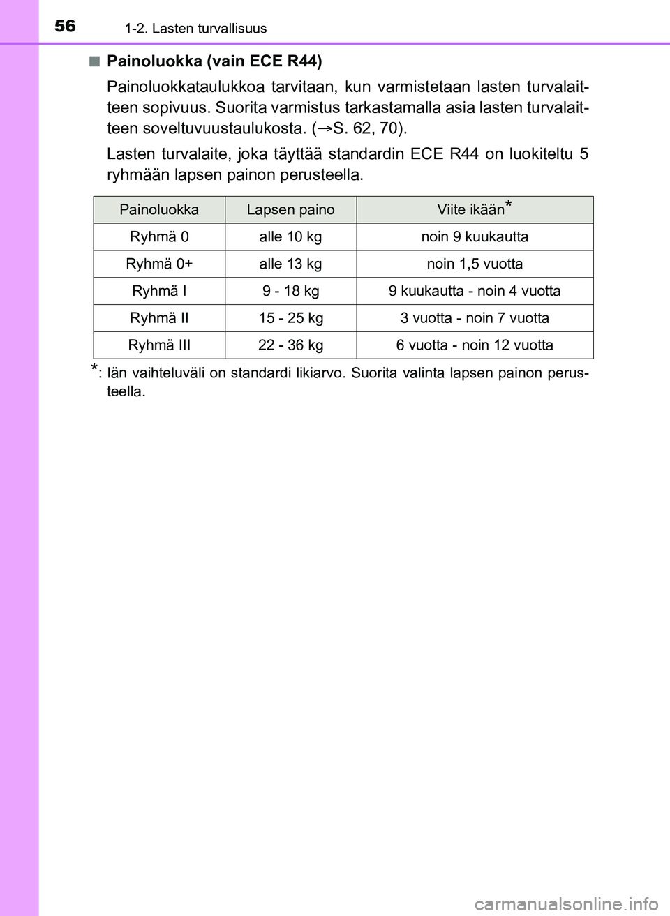 TOYOTA YARIS HATCHBACK 2018  Omistajan Käsikirja (in Finnish) 561-2. Lasten turvallisuus
YARIS_HV_OM_Europe_OM52C96FIn
Painoluokka (vain ECE R44)
Painoluokkataulukkoa tarvitaan, kun varmistetaan lasten turvalait-
teen sopivuus. Suorita varmistus ta
rkastamalla a