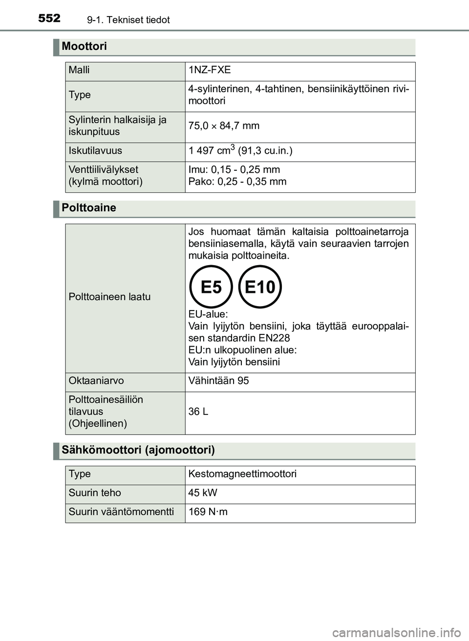 TOYOTA YARIS HATCHBACK 2018  Omistajan Käsikirja (in Finnish) 5529-1. Tekniset tiedot
YARIS_HV_OM_Europe_OM52C96FI
Moottori
Malli1NZ-FXE
Ty p e4-sylinterinen, 4-tahtinen, bensiinikäyttöinen rivi-
moottori
Sylinterin halkaisija ja 
iskunpituus75,0  84,7 mm
I