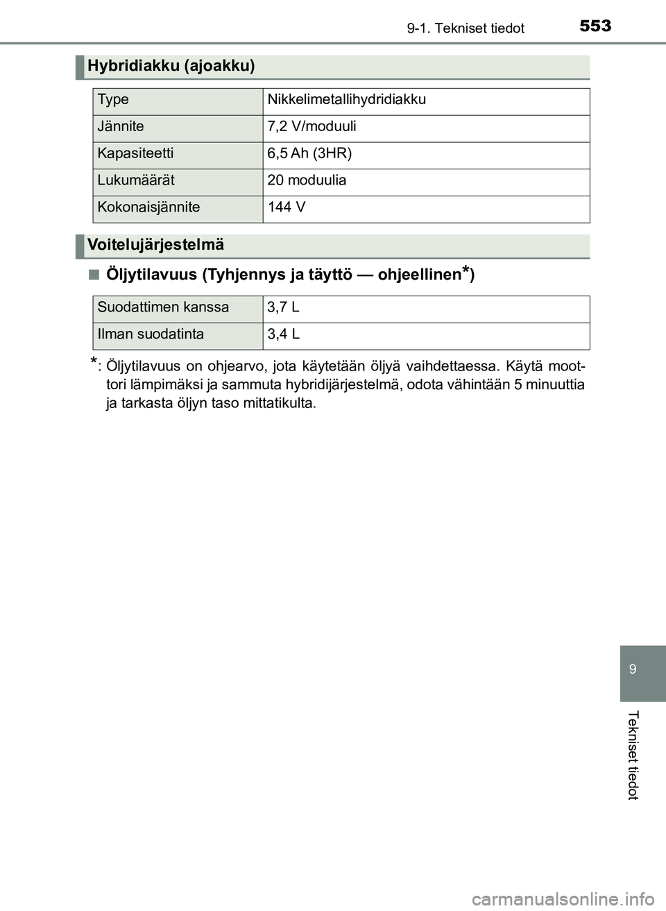 TOYOTA YARIS HATCHBACK 2018  Omistajan Käsikirja (in Finnish) 5539-1. Tekniset tiedot
9
Tekniset tiedot
YARIS_HV_OM_Europe_OM52C96FIn
Öljytilavuus (Tyhjennys ja täyttö — ohjeellinen*)
*: Öljytilavuus on ohjearvo, jota käytetään öljyä vaihdettaessa. K