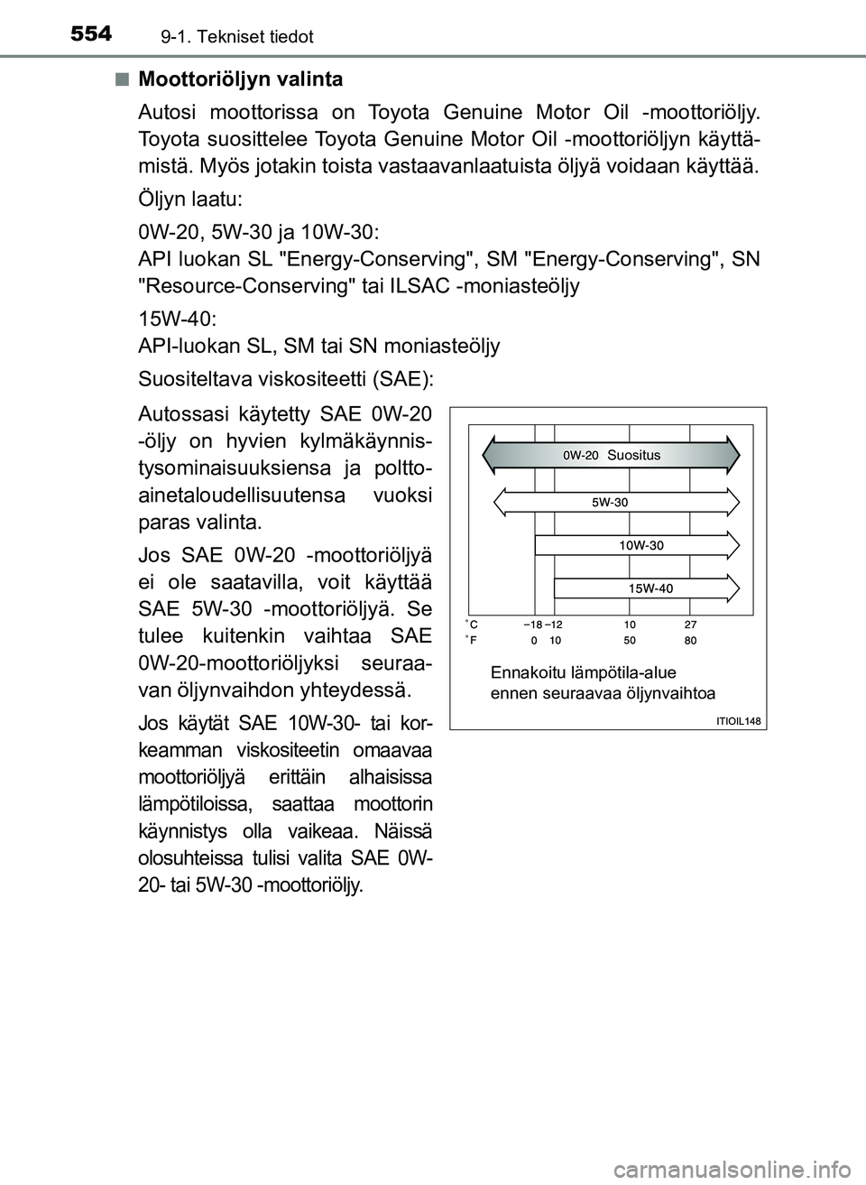 TOYOTA YARIS HATCHBACK 2018 Omistajan Käsikirja (in Finnish) 5549-1. Tekniset tiedot
YARIS_HV_OM_Europe_OM52C96FIn
Moottoriöljyn valinta
Autosi moottorissa on Toyota Genuine Motor Oil -moottoriöljy.
Toyota suosittelee Toyota Genuine Motor Oil -moottoriöljyn TOYOTA YARIS HATCHBACK 2018 Omistajan Käsikirja (in Finnish) 5549-1. Tekniset tiedot
YARIS_HV_OM_Europe_OM52C96FIn
Moottoriöljyn valinta
Autosi moottorissa on Toyota Genuine Motor Oil -moottoriöljy.
Toyota suosittelee Toyota Genuine Motor Oil -moottoriöljyn