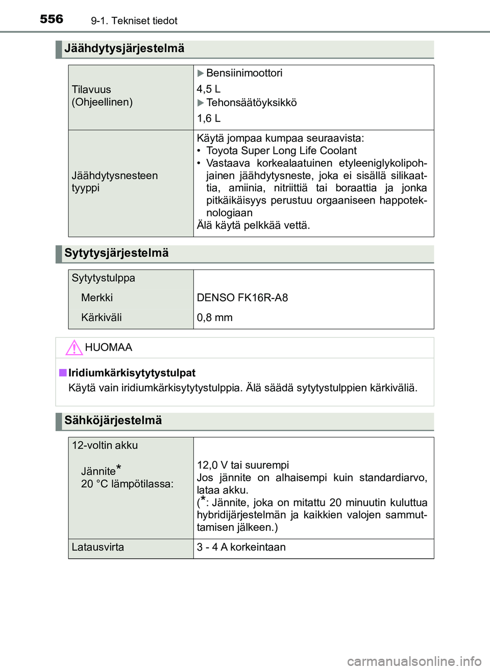 TOYOTA YARIS HATCHBACK 2018 Omistajan Käsikirja (in Finnish) 5569-1. Tekniset tiedot
YARIS_HV_OM_Europe_OM52C96FI
Jäähdytysjärjestelmä
Tilavuus
(Ohjeellinen)
Bensiinimoottori
4,5 L
Tehonsäätöyksikkö
1,6 L
Jäähdytysnesteen
tyyppi
Käytä jompaa TOYOTA YARIS HATCHBACK 2018 Omistajan Käsikirja (in Finnish) 5569-1. Tekniset tiedot
YARIS_HV_OM_Europe_OM52C96FI
Jäähdytysjärjestelmä
Tilavuus
(Ohjeellinen)
Bensiinimoottori
4,5 L
Tehonsäätöyksikkö
1,6 L
Jäähdytysnesteen
tyyppi
Käytä jompaa