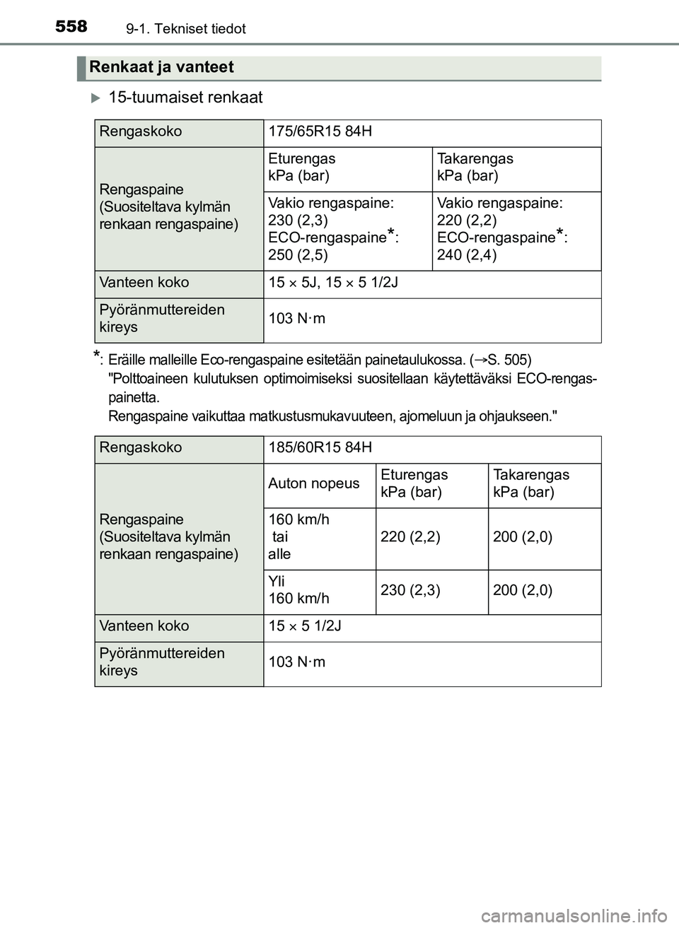 TOYOTA YARIS HATCHBACK 2018  Omistajan Käsikirja (in Finnish) 5589-1. Tekniset tiedot
YARIS_HV_OM_Europe_OM52C96FI
15-tuumaiset renkaat
*: Eräille malleille Eco-rengaspaine esitetään painetaulukossa. (S. 505) 
"Polttoaineen kulutuksen optimoimiseksi su 