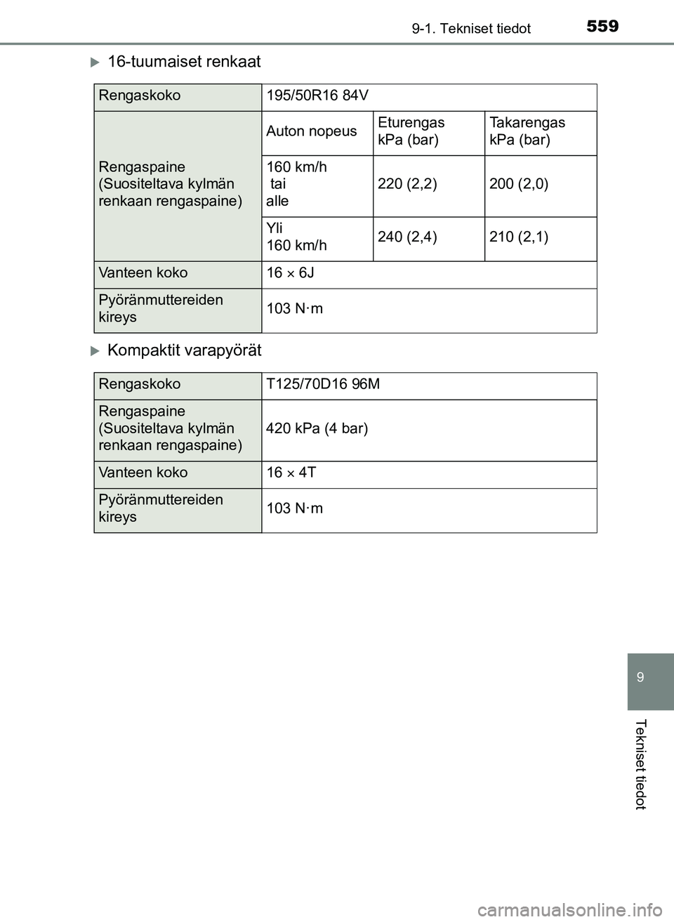 TOYOTA YARIS HATCHBACK 2018  Omistajan Käsikirja (in Finnish) 5599-1. Tekniset tiedot
9
Tekniset tiedot
YARIS_HV_OM_Europe_OM52C96FI
16-tuumaiset renkaat
Kompaktit varapyörät
Rengaskoko195/50R16 84V
Rengaspaine 
(Suositeltava kylmän 
renkaan rengaspaine