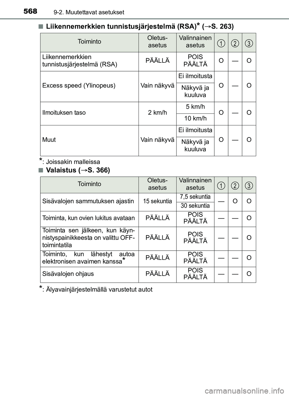 TOYOTA YARIS HATCHBACK 2018  Omistajan Käsikirja (in Finnish) 5689-2. Muutettavat asetukset
YARIS_HV_OM_Europe_OM52C96FIn
Liikennemerkkien tunni
stusjärjestelmä (RSA)* ( S. 263)
*: Joissakin malleissa
n
Valaistus ( S. 366)
*: Älyavainjärjestelmällä v
