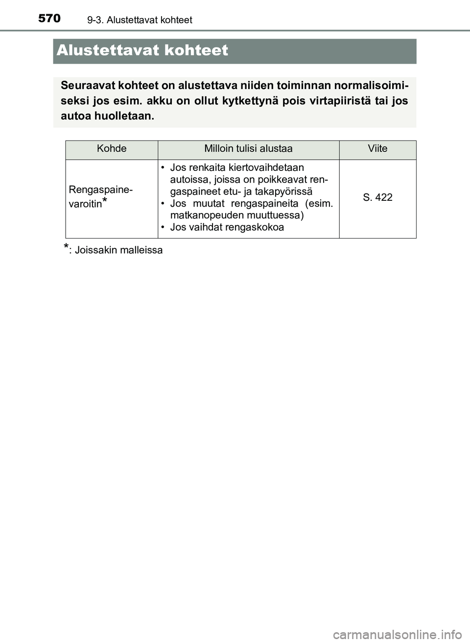 TOYOTA YARIS HATCHBACK 2018  Omistajan Käsikirja (in Finnish) 5709-3. Alustettavat kohteet
YARIS_HV_OM_Europe_OM52C96FI
Alustettavat kohteet
*: Joissakin malleissa
Seuraavat kohteet on alustettava niiden toiminnan normalisoimi-
seksi jos esim. akku on ollut kytk